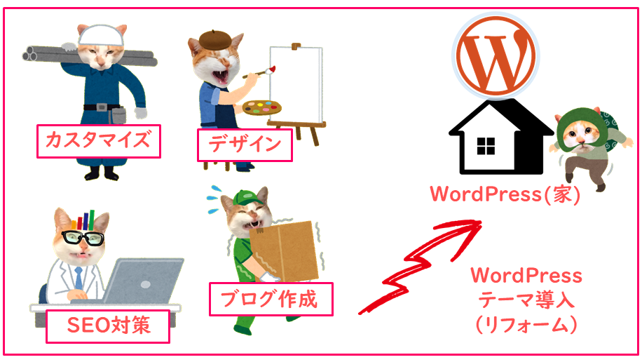 WordPress テーマ